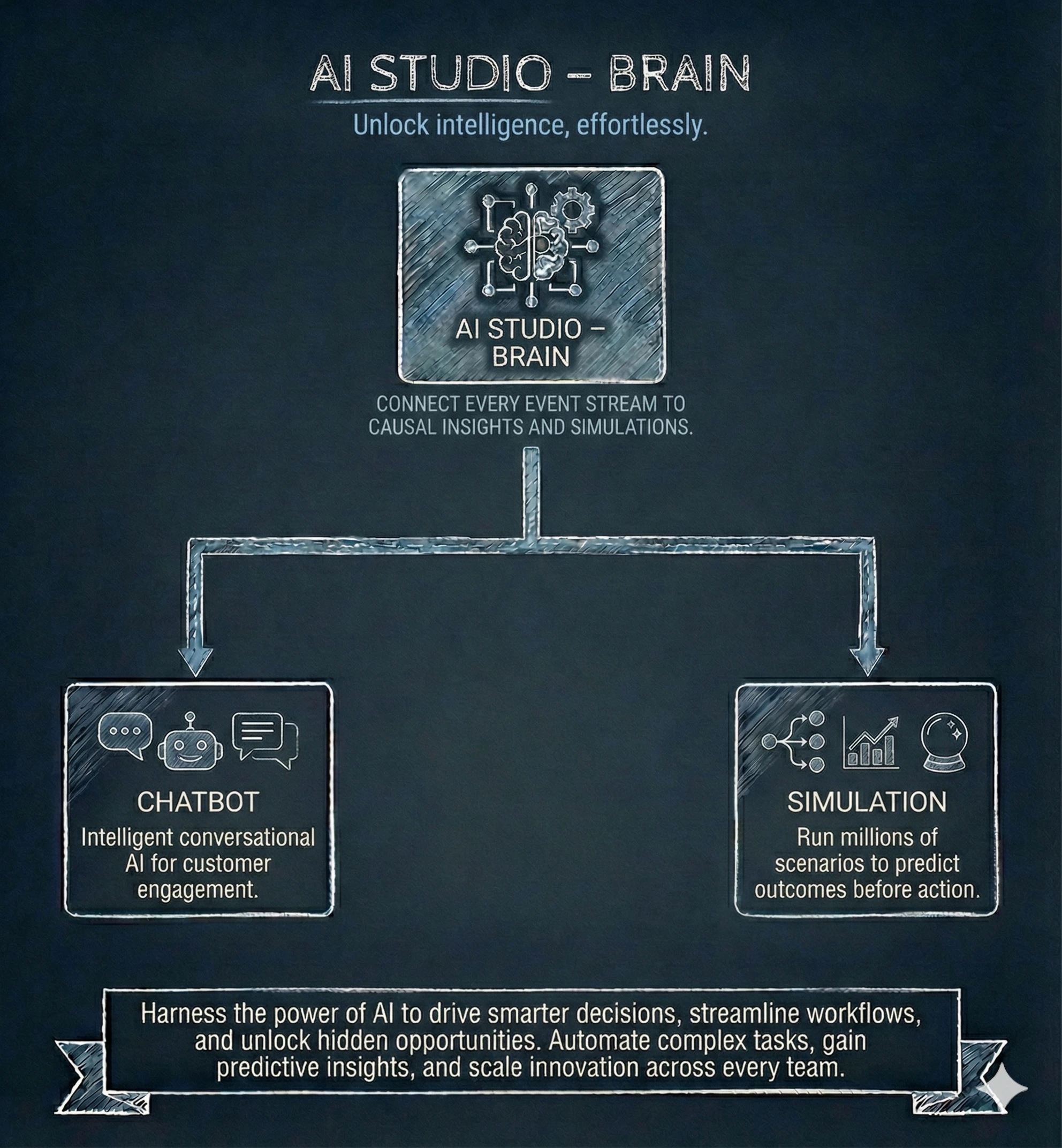 AI analytics screens